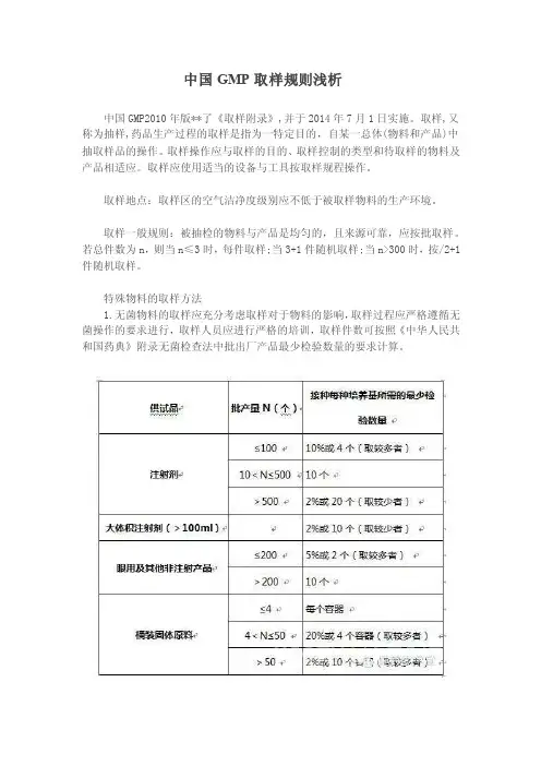中国GMP取样规则浅析