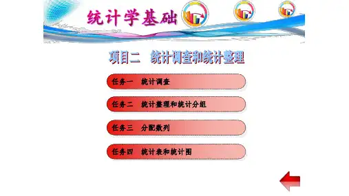统计学基础2―统计调查PPT课件