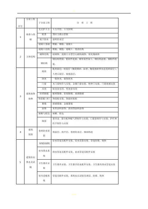房建分部分项工程划分表96186