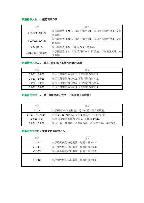 钢筋符号大全一