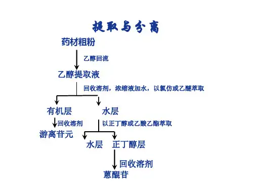 有机溶剂提取法