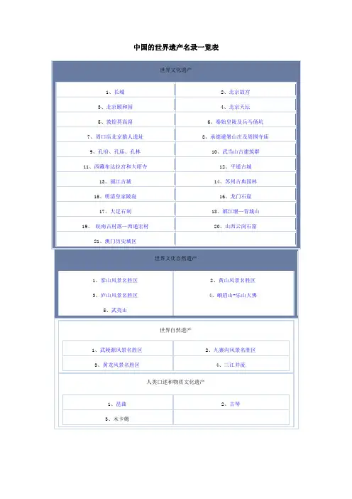 中国的世界遗产名录一览表.doc