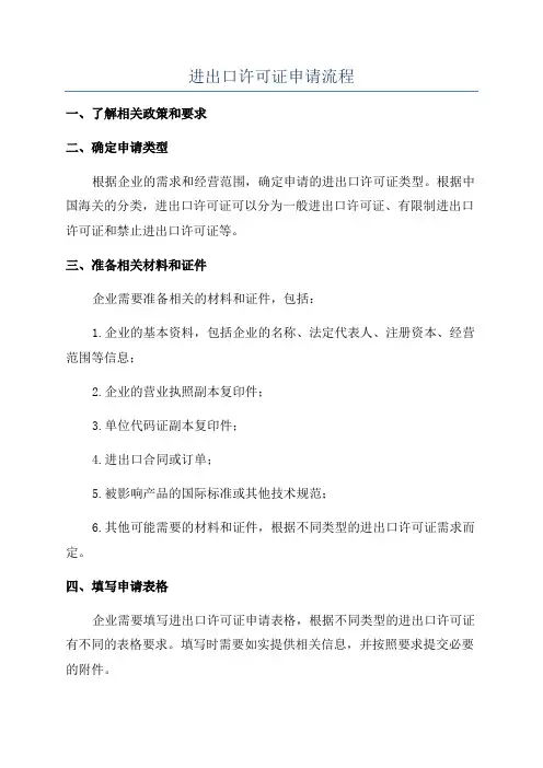 进出口许可证申请流程