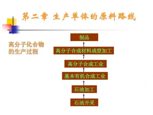 聚合物工艺学第二章_生产单体的原料路线