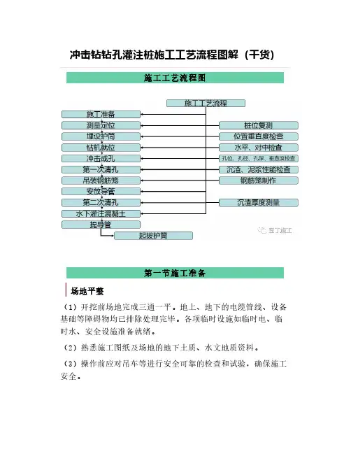 冲击钻钻孔灌注桩施工工艺流程图解(干货)