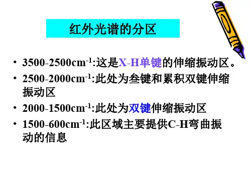 红外光谱 2