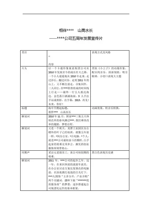 集团公司五周年专题片文案