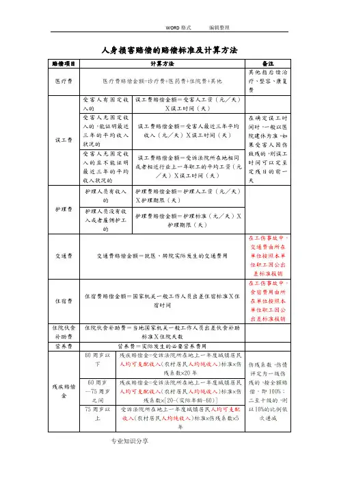 人身损害赔偿的赔偿标准和计算方法表格版