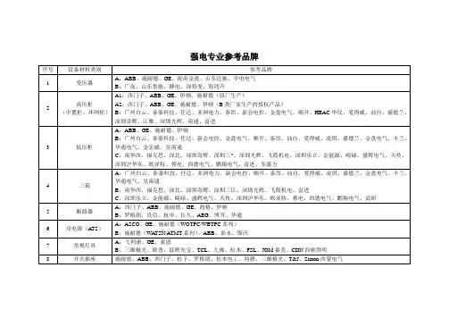 暖通、空调工程设备材料参考品牌