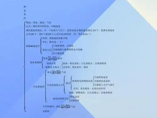 八年级物理上册物态变化知识结构图新版教科版