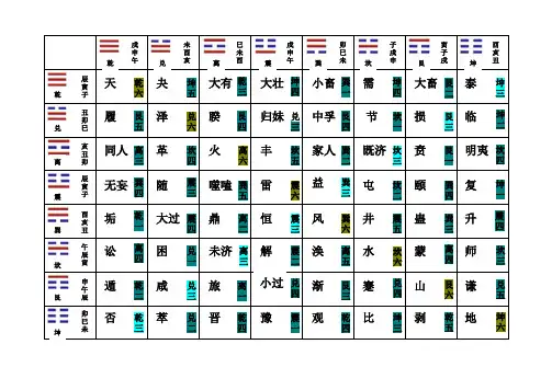 世应卦首表