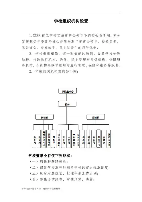 学校组织机构设置