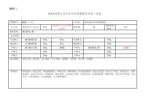 189线等9条公共汽车线路营运信息一览表