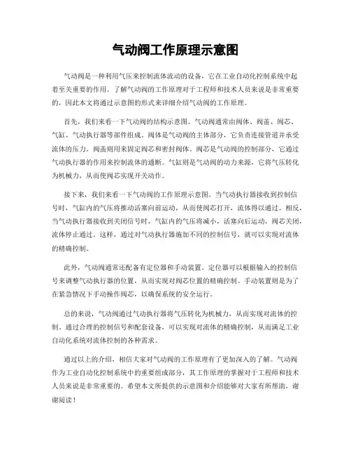 气动阀工作原理示意图