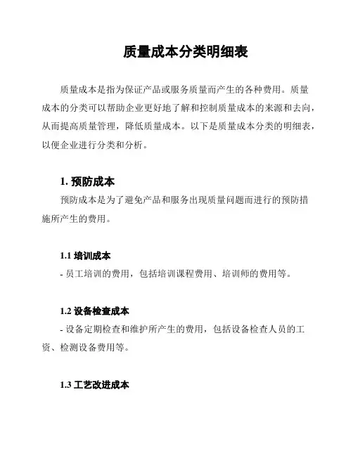 质量成本分类明细表