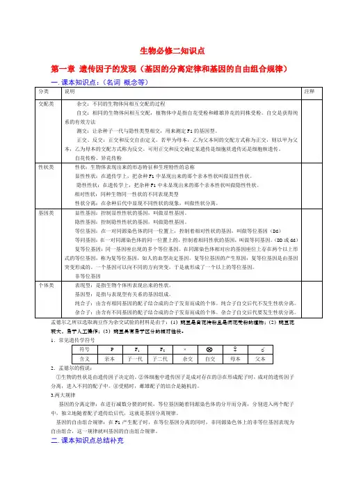 高中生物新课程必修二_遗传与进化知识点.doc
