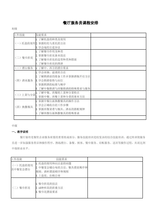 客房服务员课程设置