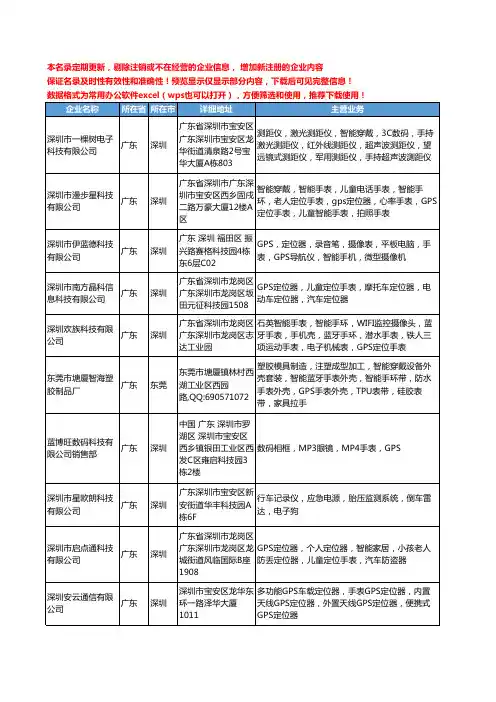 新版广东省GPS手表工商企业公司商家名录名单联系方式大全167家