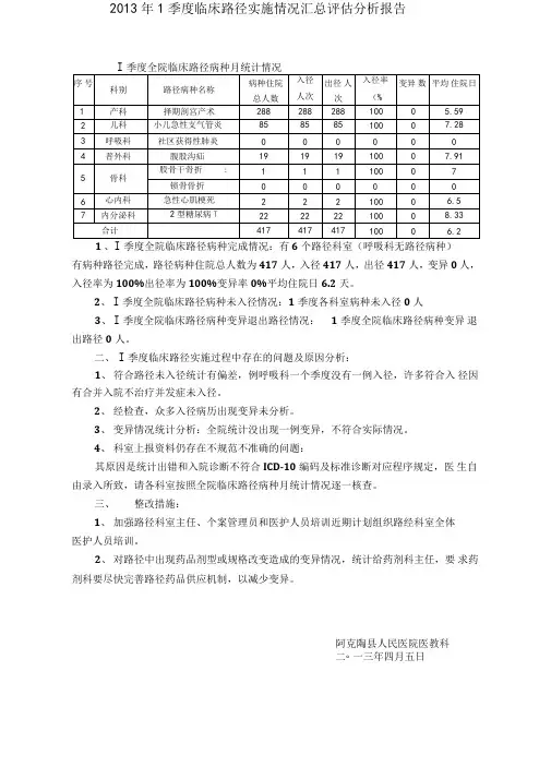 临床路径实施情况汇总评价分析报告0001