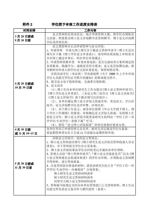 中山大学研究生申请学位进度表