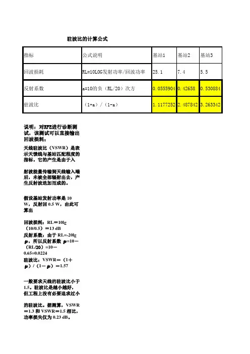 驻波比计算公式
