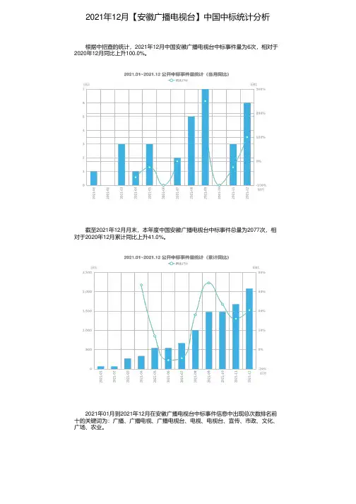 2021年12月【安徽广播电视台】中国中标统计分析