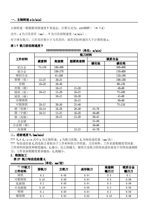 数控加工参数表