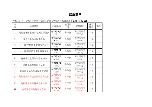 职业健康安全管理体系公共表单