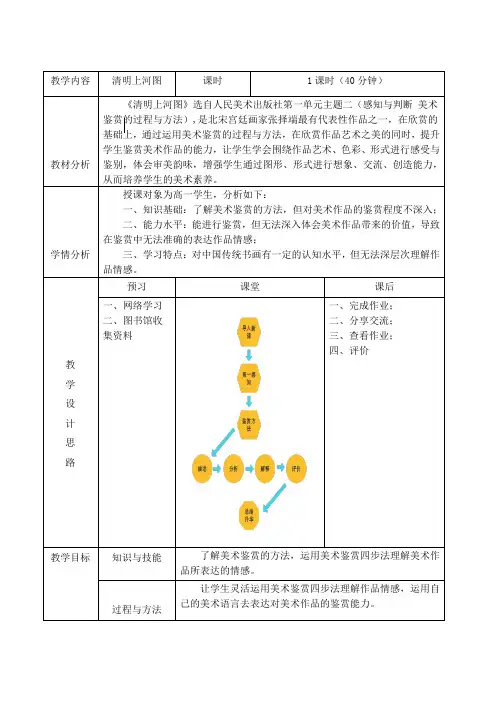 感知与判断美术鉴赏的过程与方法教学设计高中美术人美版美术鉴赏