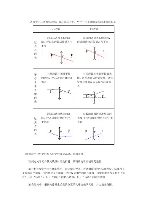 透镜中的三条特殊光线
