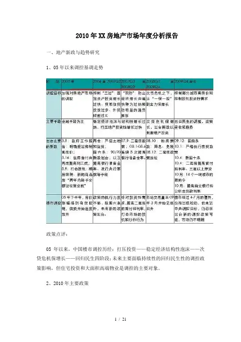 XXXX年成都房地产市场年度分析报告_21页
