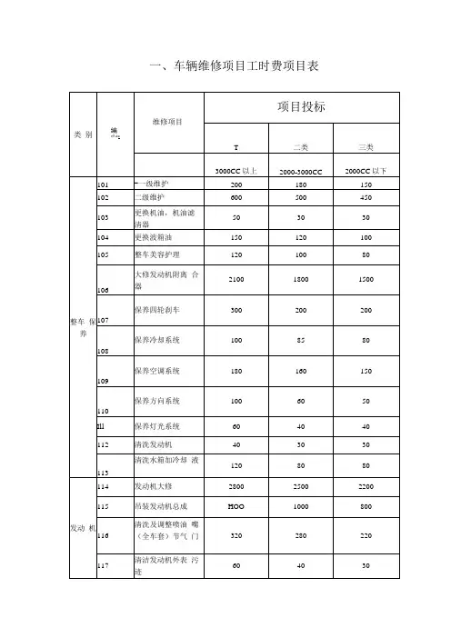 车辆维修项目工时费项目表