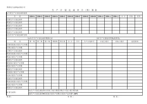 生产计划达成率