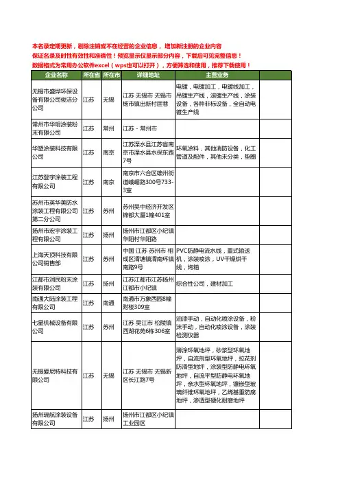 新版江苏省涂装工商企业公司商家名录名单联系方式大全2743家