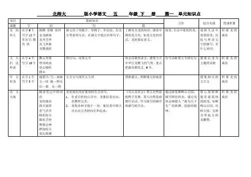 小学语文五年级下册单元知识点北师大版
