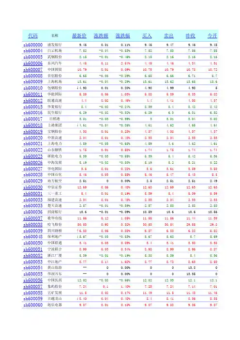 沪深全部股票和代码