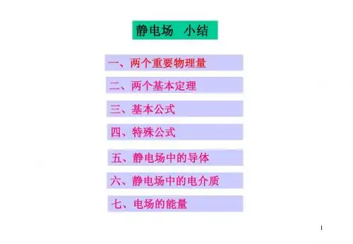 大学物理下 总结ppt(很详细)