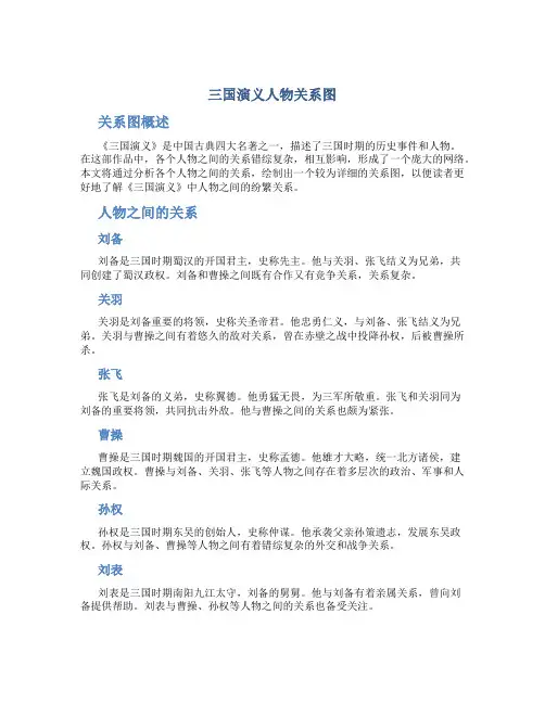 三国演义人物关系图