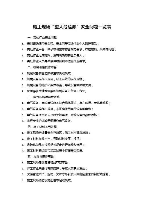 施工现场“重大危险源”安全问题一览表