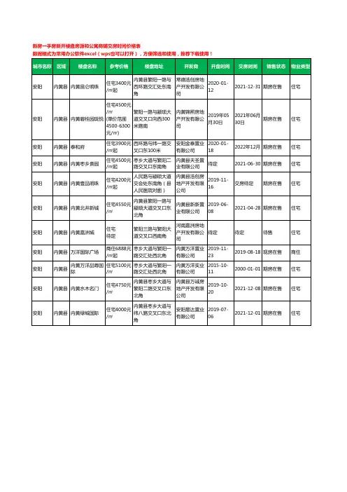 安阳内黄县新房一手房新开楼盘房源和公寓商铺交房时间价格表11个(2020年新版)