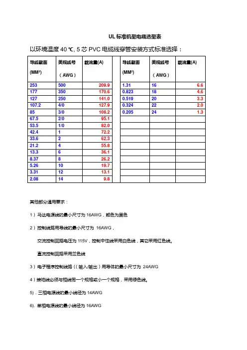 UL 标准机型电缆选型表