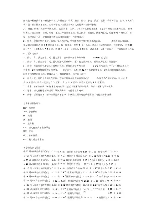 医院超声检查报告单一般包括以下几方面内容