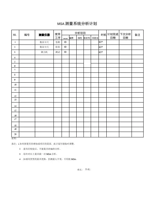 MSA分析计划