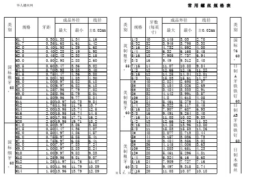 (标准件)常用螺丝规格表