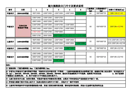 超大规格防火门尺寸及要求说明2015.3