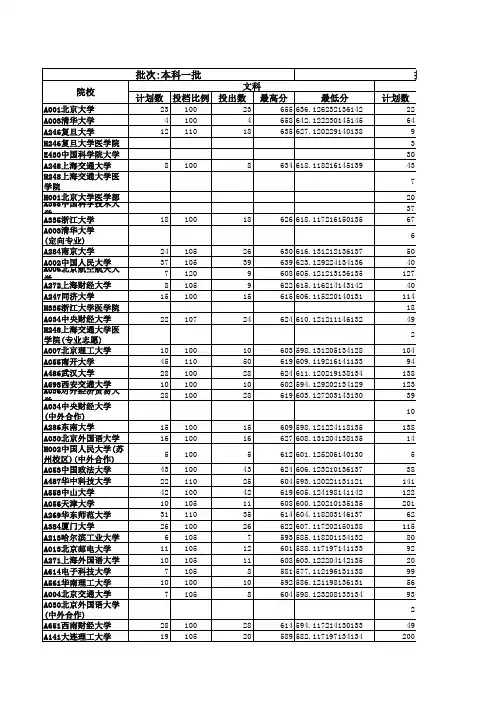 2016山东一本投档线