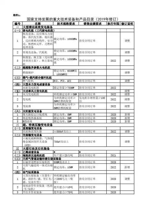 国家支持发展的重大技术装备和产品目录(2019年修订)