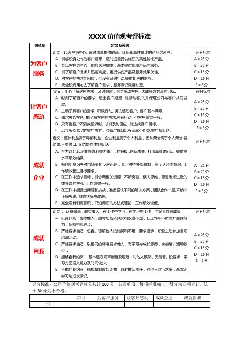 价值观考评标准2019