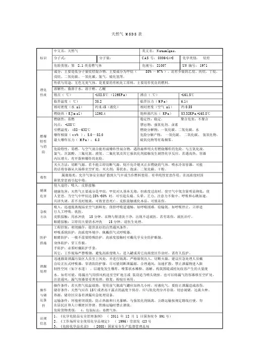 天然气MSDS表