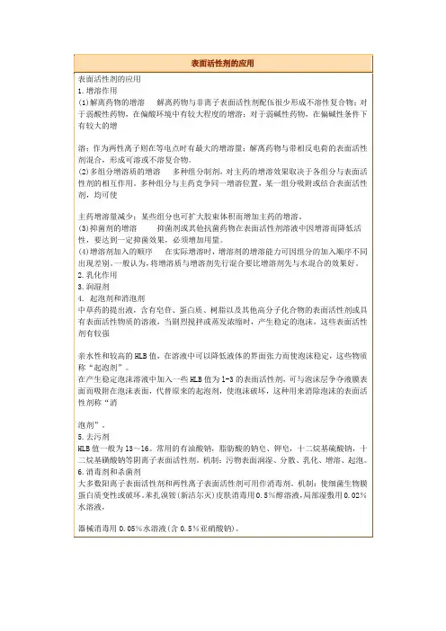 表面活性剂的应用